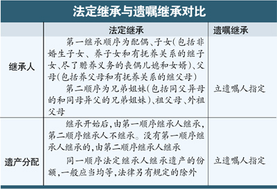 李小非律師接受《廣州日報》專訪，暢談設(shè)立遺囑的法與情
